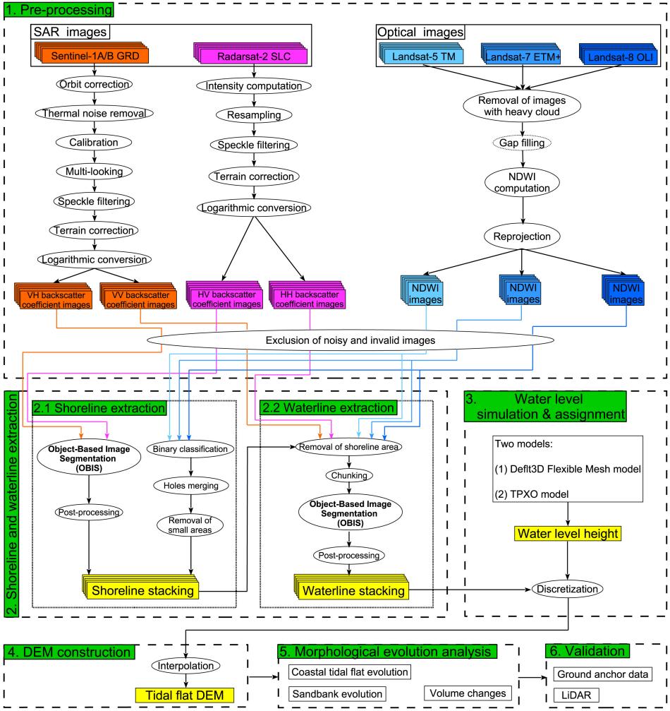 1-s2.0-S1569843225000998-gr2_lrg